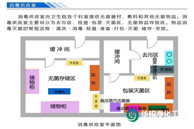 供应室装修设计施工